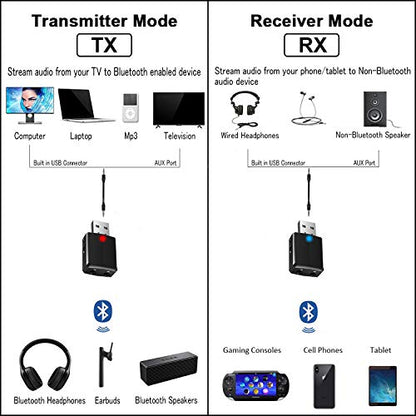 ISOBEL USB Bluetooth Audio Transmitter Receiver, 3 in 1 HiFi Wireless Audio Adapter, Bluetooth 5.0 EDR Adapter with 3.5mm AUX for Car TV Headphones PC Home Stereo, USB Power Supply, Plug and Play - size: Mini