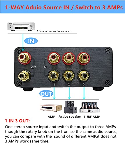 S3 3 in 1 Out RCA Audio Switch Box Passive Audio Switcher Selector | 3 way Stereo Audio Signal Source input, Bi-Direction, no need power,plug and play,Sturdy aluminum case, Solid aluminum knob - color: 3-WAY RCA Switch(3 IN 1 OUT)-Upgrade version