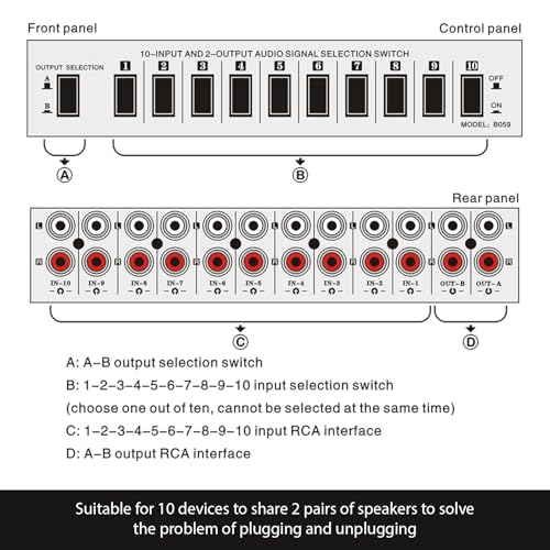 Av Switcher, Audio Video Selector 10 in 2 Out, Composite Box for TV, MP3 CD Player, Video Game with Plug and Play, No Power Needed,Smooth Switching,High Fidelity Sound Reproduction