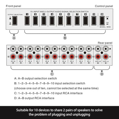 Av Switcher, Audio Video Selector 10 in 2 Out, Composite Box for TV, MP3 CD Player, Video Game with Plug and Play, No Power Needed,Smooth Switching,High Fidelity Sound Reproduction