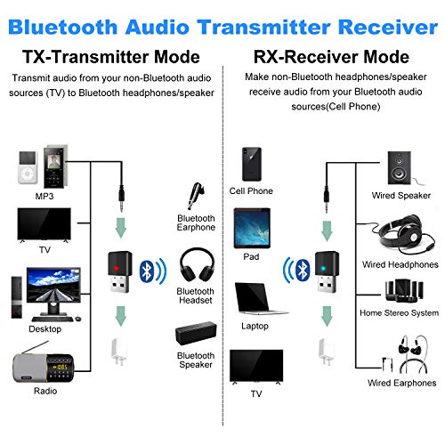 Isobel USB Bluetooth 5.0 Transmitter Receiver, 4-in-1 Mini Wireless Audio Adapter, 3.5mm Bluetooth AUX Adapter for TV PC Headphones Speakers Car/Home Stereo System, USB Power Supply - size: Small