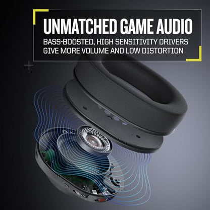 RIG 600 PRO HS Dual Wireless Multiplatform Gaming Headset, Wicked Cushions