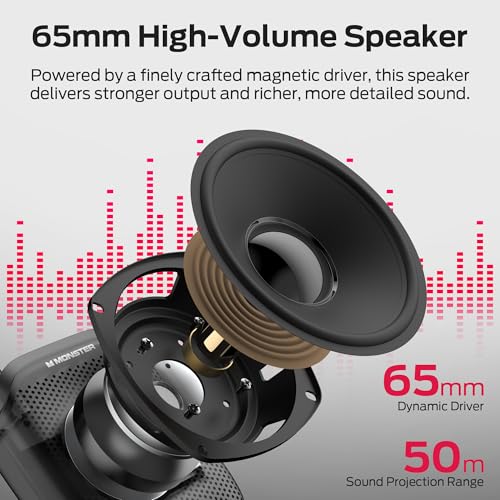 Monster Phonic 20 Voice Amplifier, 15W Portable Voice Amplifier for Teachers, Bluetooth 6.0 PA Speaker with Wired Microphone, Portable Microphone and Speaker for Classroom & Outdoor Use