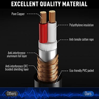 3.5mm (1/8 Inch) TRS to XLR Cable 8 Ft Male to Male-Balanced Shielded 3 Pin XLR to 1/8 Quarter inch Cord, Profesional/HiFi Stereo Guitar Cable with 3.5 mm to 6.35 mm Aadpter+Ties - size: 8FT, style: 3.5mm to XLR Male