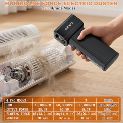Electric Air Duster 160W, Metal Body 150000RPM Compressed Air Duster, 29.6Wh Rechargeable Cordless Mini Blower, 18W Fast Charging 4-Speed Electric Duster Dust Blower for PC, Keyboard, Car, Home