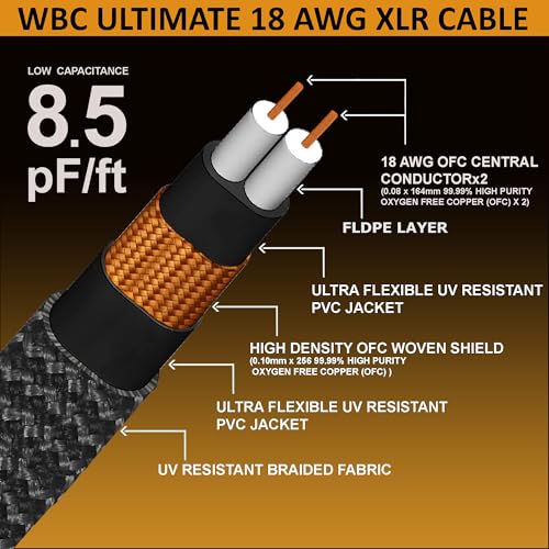 WORLDS BEST CABLES - Ultimate - 3 Foot - Premium Audiophile XLR Cable Pair | 18 AWG - Ultra-Pure OFC – Ultra-Low-Capacitance (8.5pF/ft) - Silver-plated Custom Amphenol Silver XLR - Carbon Tweed Jacket