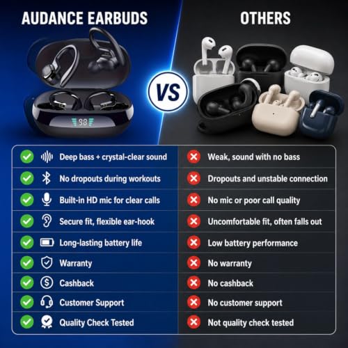 Audance Wireless Sport Earbuds with Ear Hooks, Bluetooth 5.4 Secure Fit Ear Buds for Running & Gym, Sweatproof IPX7, 50H Playtime Charging Case, 4-Mic Clear Call Deep Bass Earphones for iOS & Android