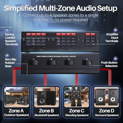 TNP Speaker Selector Switch Box - 4 Zone Channel High Power Stereo Amp Speaker Splitter with A/B/C/D Control Switcher, Spring Clip Connectors, Plug and Play Design, Up to 100W Per Channel