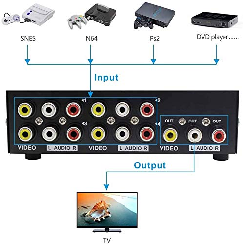MT-ViKI 4 Way AV RCA Switch, 4 in 1 Out Composite Video L/R Audio Switcher Selector Box for DVD Player, SNES, N64, PS2/3 Game Consoles