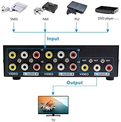 MT-ViKI 4 Way AV RCA Switch, 4 in 1 Out Composite Video L/R Audio Switcher Selector Box for DVD Player, SNES, N64, PS2/3 Game Consoles