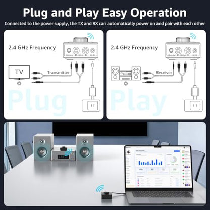 1Mii Wireless Audio Transmitter Receiver Set (1 TX + 1 RX) for TV | Wireless Audio Adapter with RCA/AUX out, 25ms Low Latency 262ft Long Range, for TV/Soundbar/Powered Speakers/Amplifier