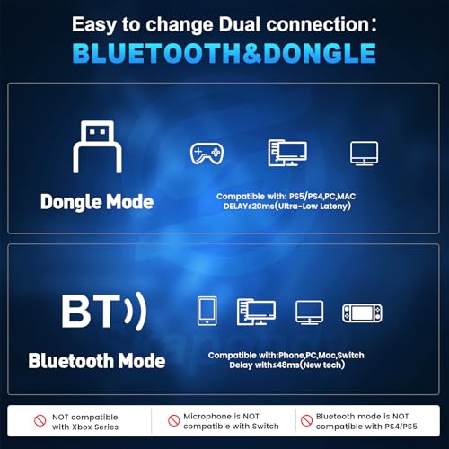 Wireless Gaming Headset for Fortnite & Team Play, 2.4GHz ≤20ms, 3D Sound | Bluetooth 5.4, 50mm Drivers, Noise-Canceling Mic, 50H Playtime, All-Day Comfort, for PS5 PS4 PC Switch & Mac