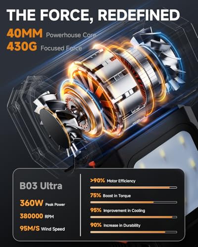 Compressed Air Duster Powerful 40MM Brushless Motor Electric Air Duster | 430G Storm Force Air Duster 360W Power & 59.2WH Rechargeable Blower, Up to 6H, 4 Gear Turbo fan for Keyboard Car Home Outdoor