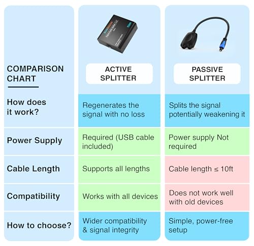 BlueRigger Digital Optical Audio Splitter (1x2 Active Toslink Splitter) - size: 1x2, style: Active