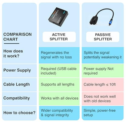 BlueRigger Digital Optical Audio Splitter (1x2 Active Toslink Splitter) - size: 1x2, style: Active