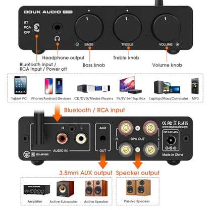 Douk Audio 2 Channel Bluetooth Amp: HiFi Stereo Amplifier | 300W×2 TPA3255 | Class D PFFB | Bass Treble Control | Headphone Out for Home Theater, Bookshelf Speakers (48V PSU)