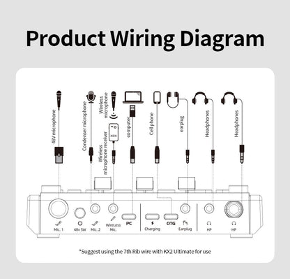 XOX Kx2 portable Streaming Audio Mixer for Pc/phone Professional Streaming live Sound Card with 48V Phantom Power,XLR and 3.5/6.5mm microphone audio interface for Podcast/Recording/singing.