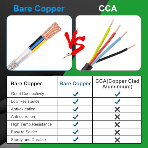 MOOKEERF 18/4 Shielded Wire 50FT,18AWG 4 Conductor Shielded Cable Stranded Pure Copper CNC Wire for CNC Router Machine,CNC VFD Spindle,3D Printer,Stepper Motor,Transformer,etc. - size: 50FT, style: 18AWG(4 Conductor)