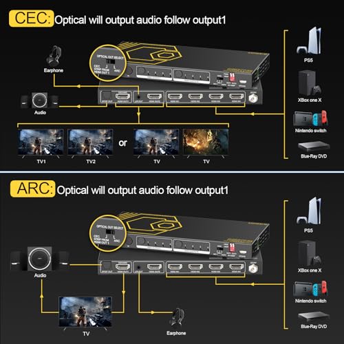 HDMI Matrix 4 in 2 Out 4K 60Hz 4:4:4 ARC HDR D-olby Vision Atmos SPDIF 5.1CH Breakout 3.5mm Stereo HDCP2.2- PC Console 16 EDID HDMI Scaler 4K 1080P Sync, HDCP2.2 HDMI2.0 Matrix 4x2 IR Remote