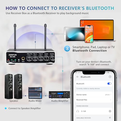 2 Channel Rechargeable Wireless Microphone System, Pro UHF Metal Handheld Wireless Microphones Cordless Mics with Echo Bluetooth VOL Channel Control for Karaoke Singing Church(MU-898)