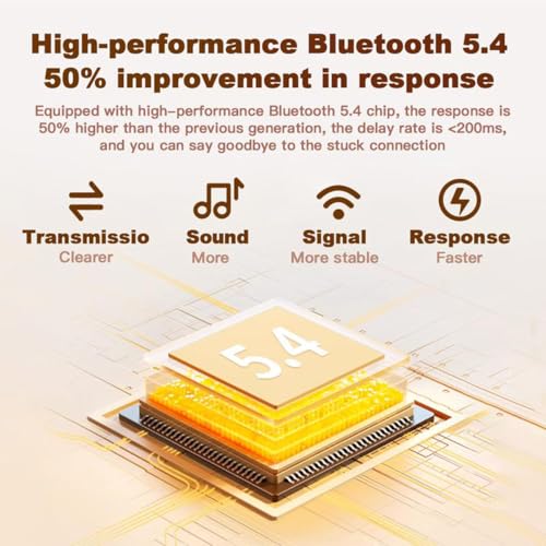 Bluetooth 5.4 Receiver – Upgrade Old Speakers to Wireless Audio, for Old Stereo/Speaker/Wired Speakers/Home Audio Music Streaming Stereo System (White-1Set)