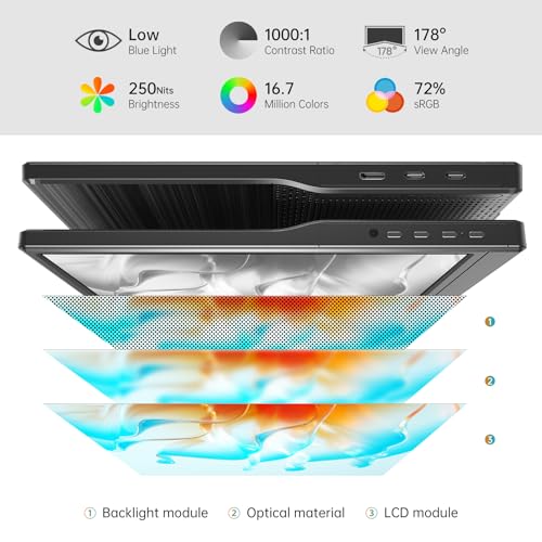 Portable Monitor 15.6 Inch 1080P USB-C HDMI Ultra-Slim Travel Monitor with Kickstand, Compatible with Xbox, Laptop, PC, Mac Phone, PS, Swich IPS Ultra-Thin Zero Frame Gaming Monitor - size: 15.6" 1080P