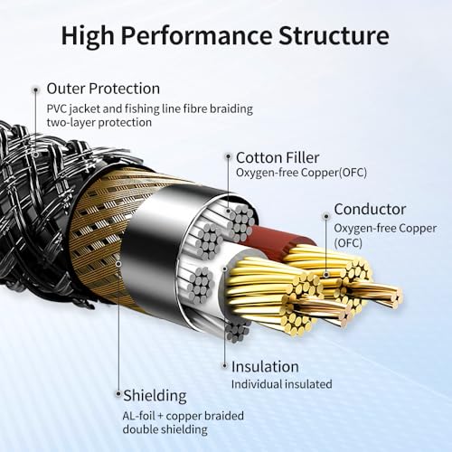 XLR Male to 1/4 Inch(6.35mm) Male 3.3 Feet/1 Meter TRS Balanced Cable XLR to Quarter Inch Jack Patch Cord for Speaker and Microphone - size: 1 m
