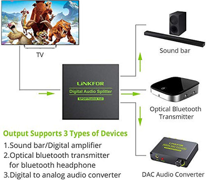 LiNKFOR 3 Port Toslink Splitter with 4pcs 6ft Optical Cable Digital Optical Audio Splitter Aluminum Alloy SPDIF Toslink Fiber Audio Splitter 1 in 3 Out Support Dolby-AC3 DTS for PS3 DVD HDTV - style: 1x3 Splitter with 4pcs Cable