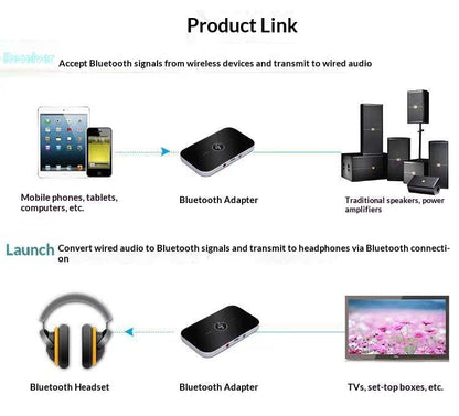 Bluetooth 5.0 AUX Adapter, 2-in-1 Transmitter and Receiver, 3.5mm Wireless Audio Adapter for Car, Home Stereo, Headphones, TV