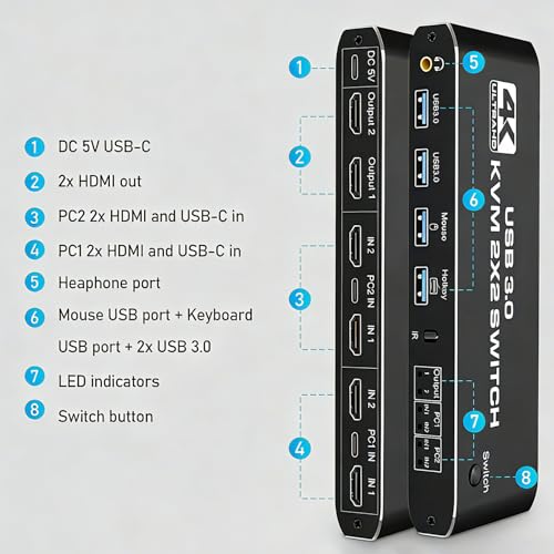 Dual Monitor HDMI KVM Switch 2 Computers | 4K@60Hz UHD, USB 3.0 Hub for Keyboard & Mouse, Hotkey/Panel/Remote Control, Extended/Mirror Display, 3.5mm Audio, EDID, HDCP 2.3, Plug & Play