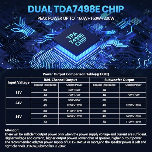ZK-HT21 Bluetooth Amplifier Board 160W×2+220W Subwoofer 2.1 Channel | Audio Amplifier Bluetooth Module with Treble and Bass Control,AUX/Bluetooth/USB Inputs for Passive Speakers