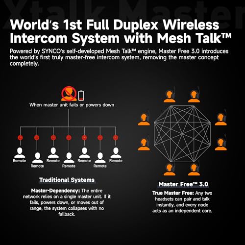 SYNCO XTALK Master Dual-Ear 1 User Wireless Intercom Headset System | Telephone Headsets Communication System Random Master Device 2.4GHz Full Duplex 500 M/1640 FT Real-time Monitoring - size: 1 pcs