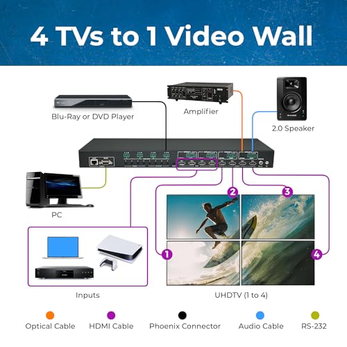 OREI 4K 4x4 HDMI Matrix Video Wall Controller Processor Multiviewer Display Upto 4K 60hz 2x1, 1x2, 1x3, 1x4 Supports 180 Degree Rotate RS-232 Audio Extraction (UHD-44MVW) - style: 4x4 Multiview/Video Wall