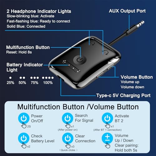 Premium Bluetooth 5.4 Airplane Audio Adapter, 30Hrs Playtime, aptX Adaptive & HD Audio Transmitter for AirPods/Bose, Supports 2 Headphones for Travel Flight & TV - color: Black
