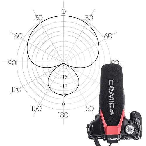 Comica CVM-V30-LITE Directional On-Camera Shotgun Microphone, Red
