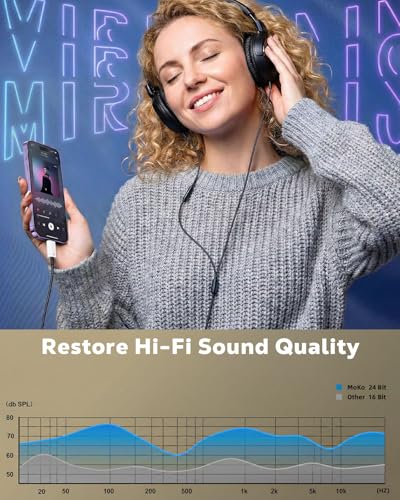 MoKo Lightning to 3.5mm Headphone Jack Adapter, for Music Playback Only | Cable-free Direct-plug Adapter, Lossless Hi-Fi Sound, Plug & Play, For iPhone 14/13/12/11/iPad