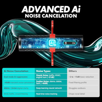 Movo VXR10-AI Shotgun Microphone with AI Noise Cancellation - Camera Microphone for DSLR, Smartphone & Computer - Supercardioid On-Camera Mic with 3.5mm & USB-C Cables