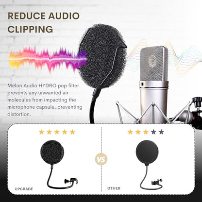 Melon Audio Pop Filter for Microphone - Sponge Layered Pop Wind Screen with Enhanced Flexible 360° Gooseneck Clip Metal Arm (includes Extra Filter)