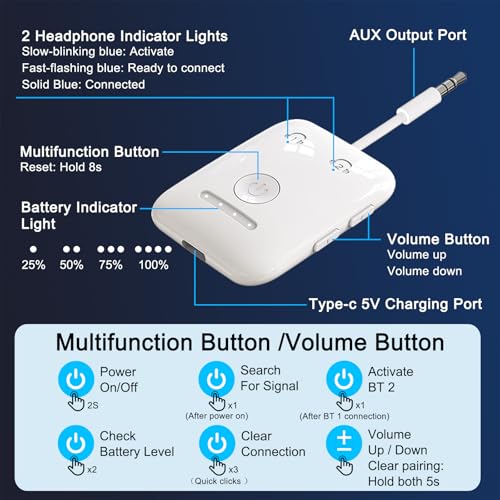 Premium Bluetooth 5.4 Airplane Audio Adapter, 30Hrs Playtime, aptX Adaptive & HD Audio Transmitter for AirPods/Bose, Supports 2 Headphones for Travel Flight & TV - color: White
