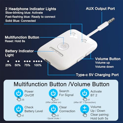 Premium Bluetooth 5.4 Airplane Audio Adapter, 30Hrs Playtime, aptX Adaptive & HD Audio Transmitter for AirPods/Bose, Supports 2 Headphones for Travel Flight & TV - color: White