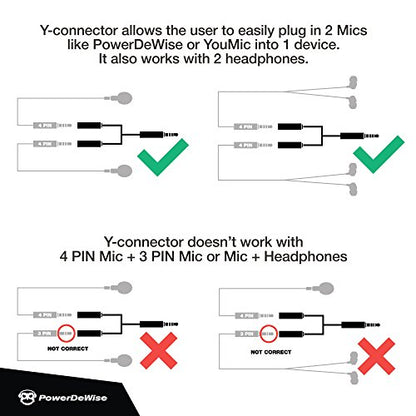 PowerDeWise Y Splitter - Mic and Mic - TRRS Audio Signal Splitter Cable for Lavalier Microphone