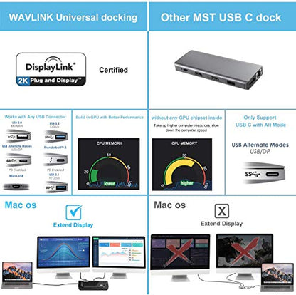 WAVLINK Universal Docking Station Dual 1080P Monitor for Mac, Windows | Displaylink Dock For USB 3.0/USB-C Laptop, with DVI HDMI VGA Gigabit Ethernet, Audio, 6 USB Ports for Workstation