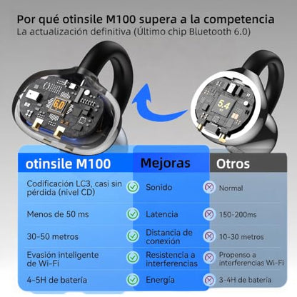 M100 Clip On Earbuds with Touchscreen Case , Wireless Open Ear Headphones for Glasses Small Ears,50h Battery Life，Lightweight 4.1g, Bluetooth 6.0 , IPX7 Waterproof , Earbuds for Running work out,black - color: Black