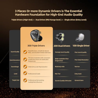 KZ Vader Pro in Ear Monitor, HiFi IEM Earbuds | 6DD, Enhanced Bass & High Resolution, Wide Frequency, Premium Sound Standard, Detachable Cable, 3.5mm Jack no Mic - style: Standard no microphone