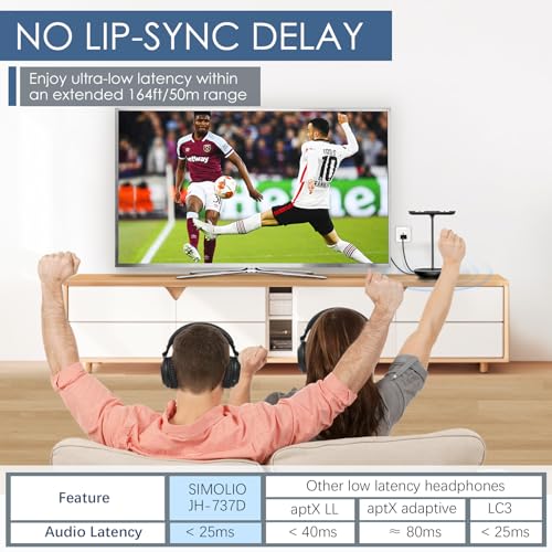 SIMOLIO 737D Plus Wireless Headphones for TV Watching, By-Pass to Soundbar, Cinema & Clear Dialog Modes, Volume Boosted Dual Headphones Bluetooth for Seniors, No Delay, TV & Bluetooth Mode, 164FT/50M - style: Two Headsets