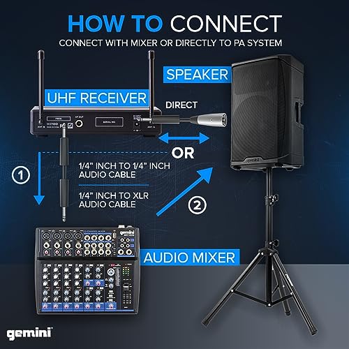 Gemini Dual-Channel UHF Headset & Lapel Mic System (UHF-02HL-S34) | Dual-channel UHF headset & lapel mics - 150 ft range - dual volume rotaries - auto-pair, 2 headsets