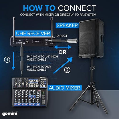 Gemini Dual-Channel UHF Headset & Lapel Mic System (UHF-02HL-S34) | Dual-channel UHF headset & lapel mics - 150 ft range - dual volume rotaries - auto-pair, 2 headsets