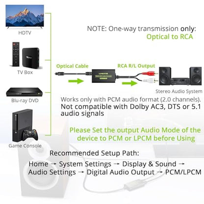 LiNKFOR 192kHz DAC Converter, Digital to Analog Audio Adapter, Digital Optical SPDIF Toslink to Analog Stereo RCA L/R, 7ft/2.1m Cable, Compatible with HDTV, Blu-ray, DVD, Amps (RCA Male) - style: RCA Male