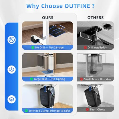 Under Desk PC Mount for Standing Desk, Clamp-On CPU Holder, 50lbs Capacity | Clamp-on for 65-80mm legs. Holds 50lbs, open frame cooling. No-drill, 15-min install. Fits mid-tower PCs.