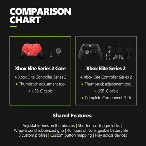 Xbox Elite Series 2 Core Wireless Gaming Controller – Red – Xbox Series X|S, Xbox One, Windows PC, Android, and iOS - color: Red